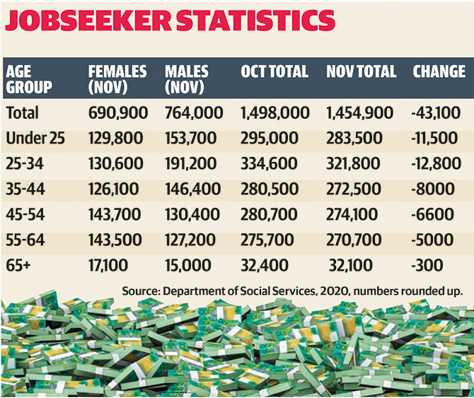 Cruelest Cut for Some Young better off than the over-50s